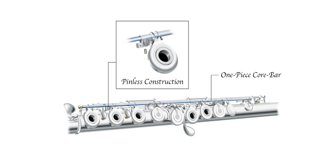 core-bar