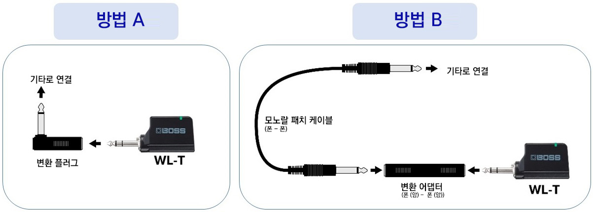 해결방법 그림