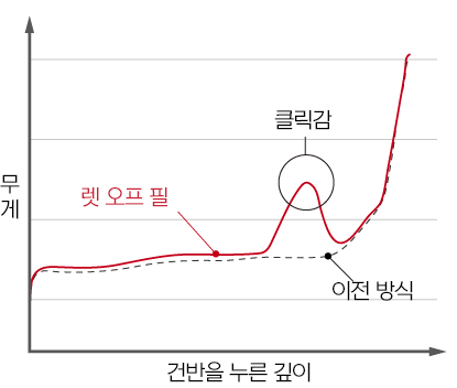 제품이미지